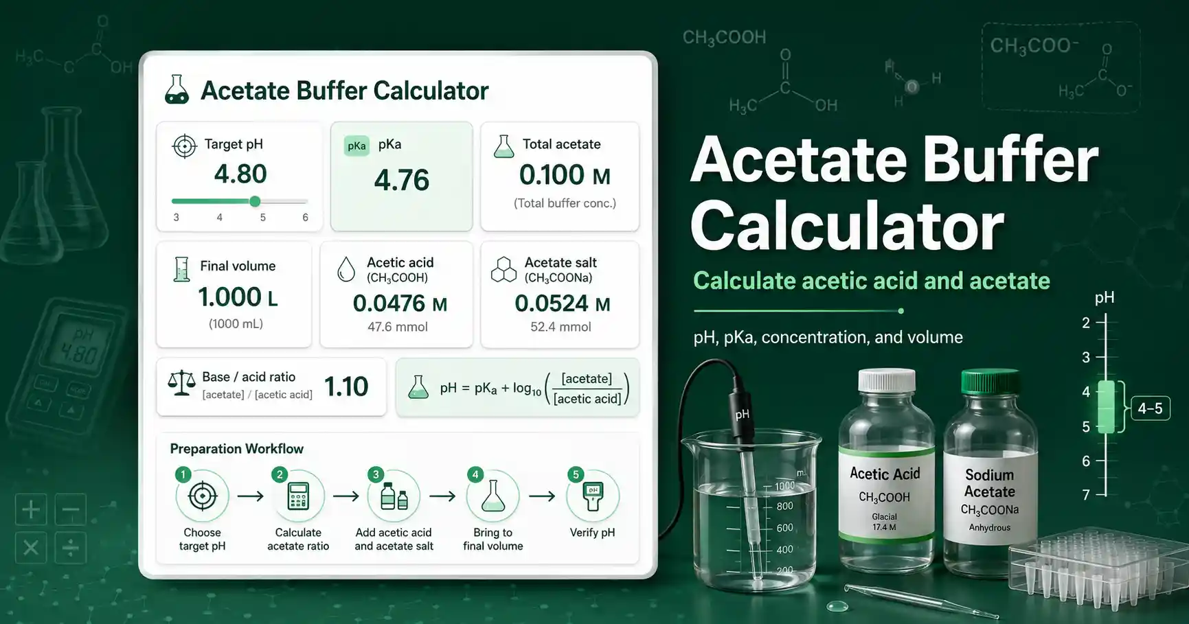 Citrate Buffer Calculator for citric acid pKa values, target pH, total citrate, and conjugate acid-base species