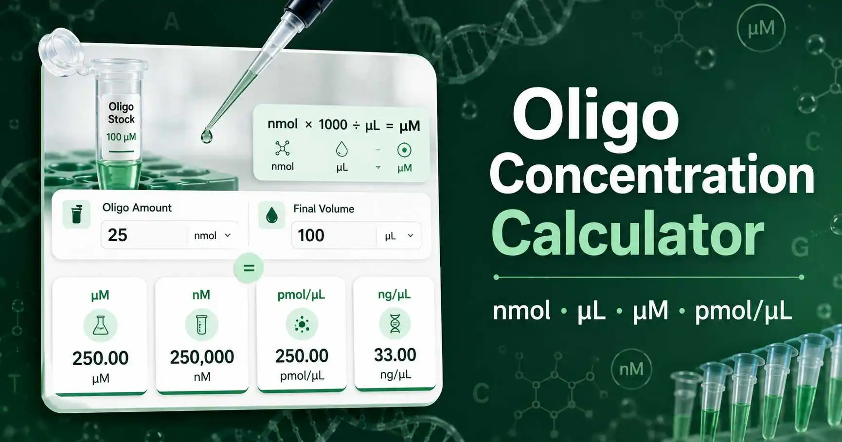 Oligo Concentration Calculator interface showing nmol, final volume, micromolar concentration, and mass concentration results