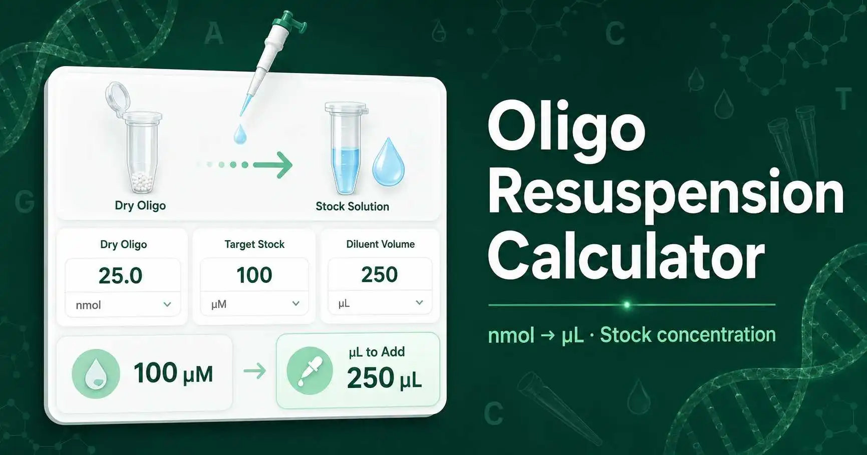 Oligo Resuspension Calculator showing dry oligo amount, target stock concentration, and diluent volume